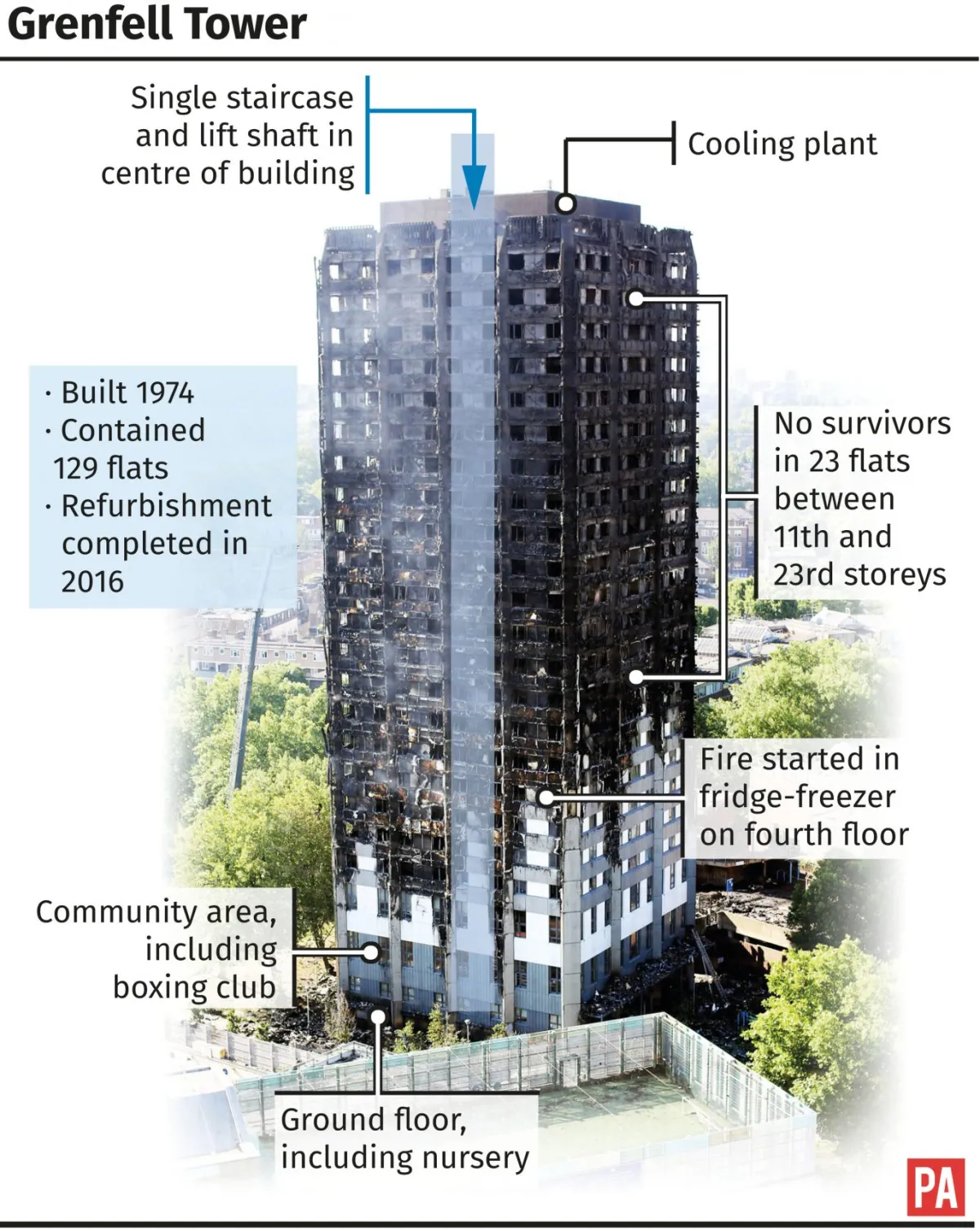 Grenfell Tower